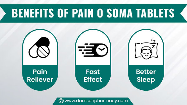 2. Benefits of Pain o Soma Tablets.jpg