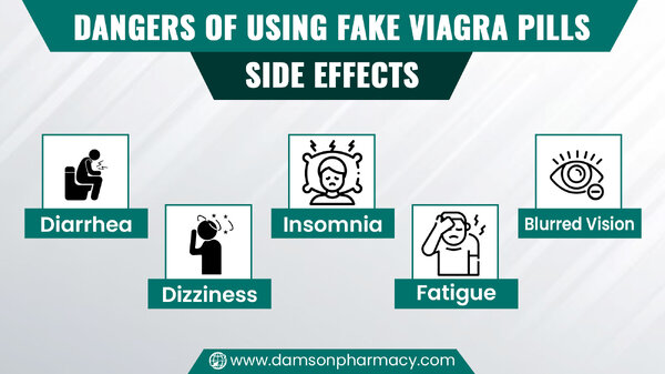 5. Dangers Of Using Fake Viagra Pills.jpg