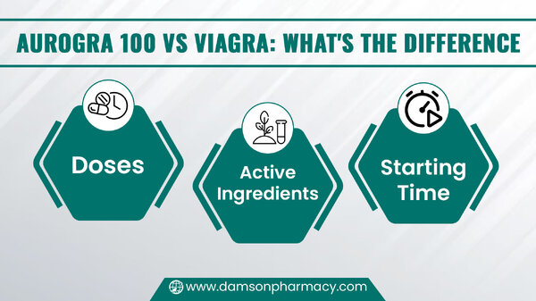 Aurogra 100 VS Viagra  What's The Difference.jpg