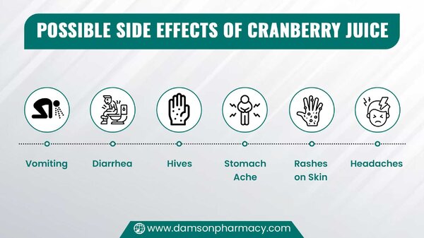 Possible Side Effects of Cranberry Juice.jpg
