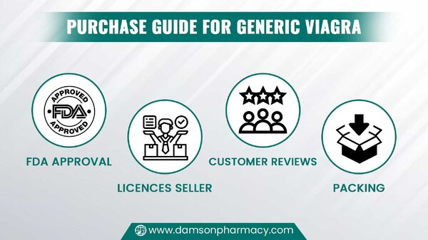 Purchase Guide For Generic Viagra.jpg