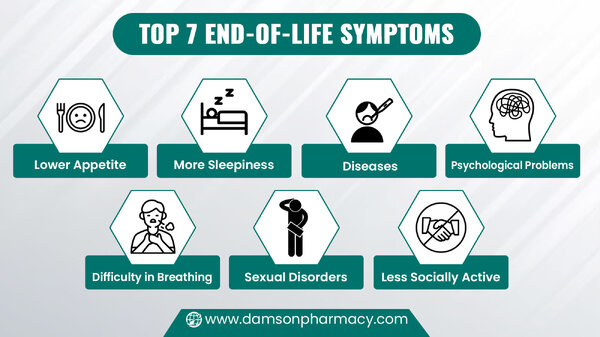Top 7 End-of-Life Symptoms.jpg